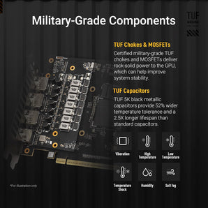 ASUS TUF Gaming GeForce RTX ™ 5060 8GB GDDR7 OC Edition Gaming Graphics Card  TUF-RTX5060-O8G-GAMING (PCIe® 5.0, HDMI®/DP 2.1, 3.1-Slot, Military-Grade Components, Protective PCB Coating, axial-tech Fans)