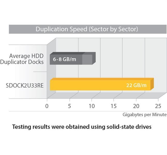 StarTech eSATA / USB 3.0 Hard Drive Duplicator Dock – Standalone HDD Cloner with SATA 6Gbps for fast-speed duplication (SDOCK2U33RE) - V&L Canada