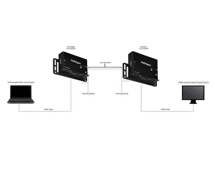 StarTech Accessory HDMI Over Single Cat5e 6 Extender with Power Over Cable Retail (ST121HDBTE) - V&L Canada